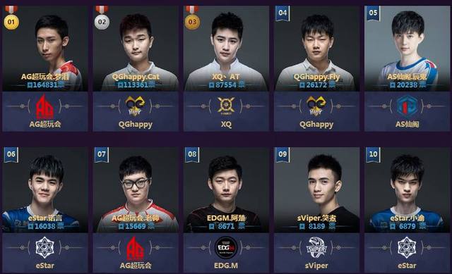 赛事之一 赛事之一